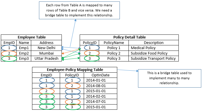 Many To Many Relationship SQLRelease