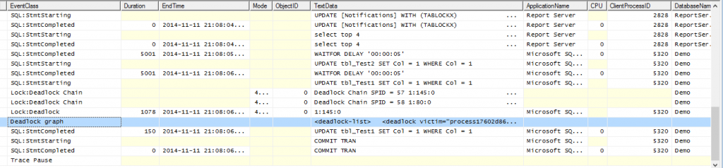 sql server deadlock traceflag