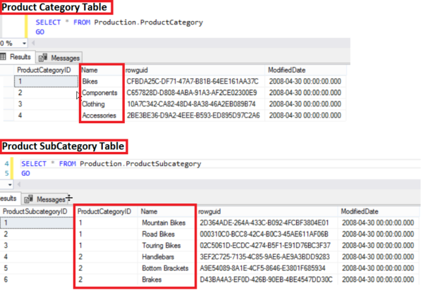 kartech-blog-how-to-flatten-a-one-to-many-into-comma-separated-list-in