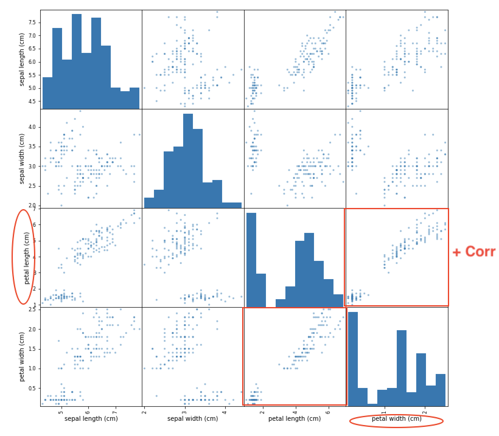 Pandas scatter plot. Scatter_Matrix. Pandas Python визуализация примеры. Pandas Plot Scatter Matrix. PD.plotting.Scatter_Matrix.