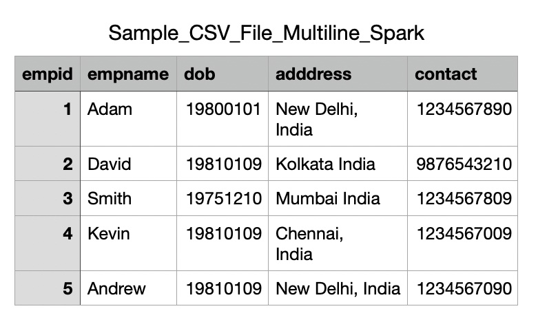 Spark read csv