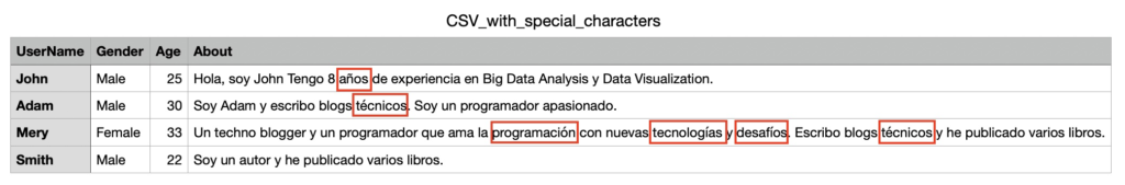 spark-read-file-with-special-characters-using-pyspark-sqlrelease