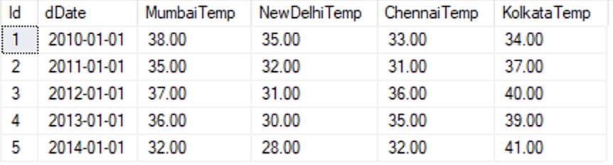 get-minimum-value-from-multiple-columns-in-sql-server-sqlrelease